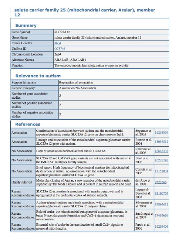 AutDB_Gene_detail